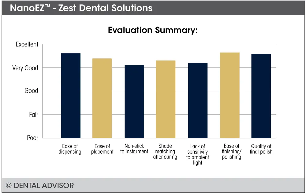 Evaluation summary