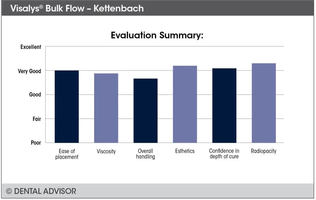 Evaluation summary