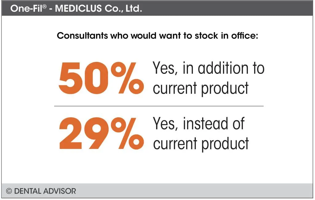 Consultants who would stock