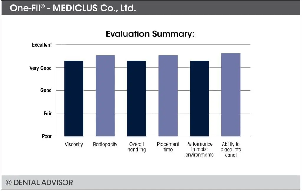 Evaluation summary