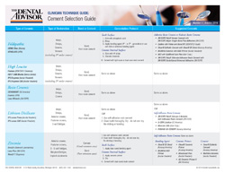 Guidelines for Selection of Resin Cements for All-ceramic Restorations