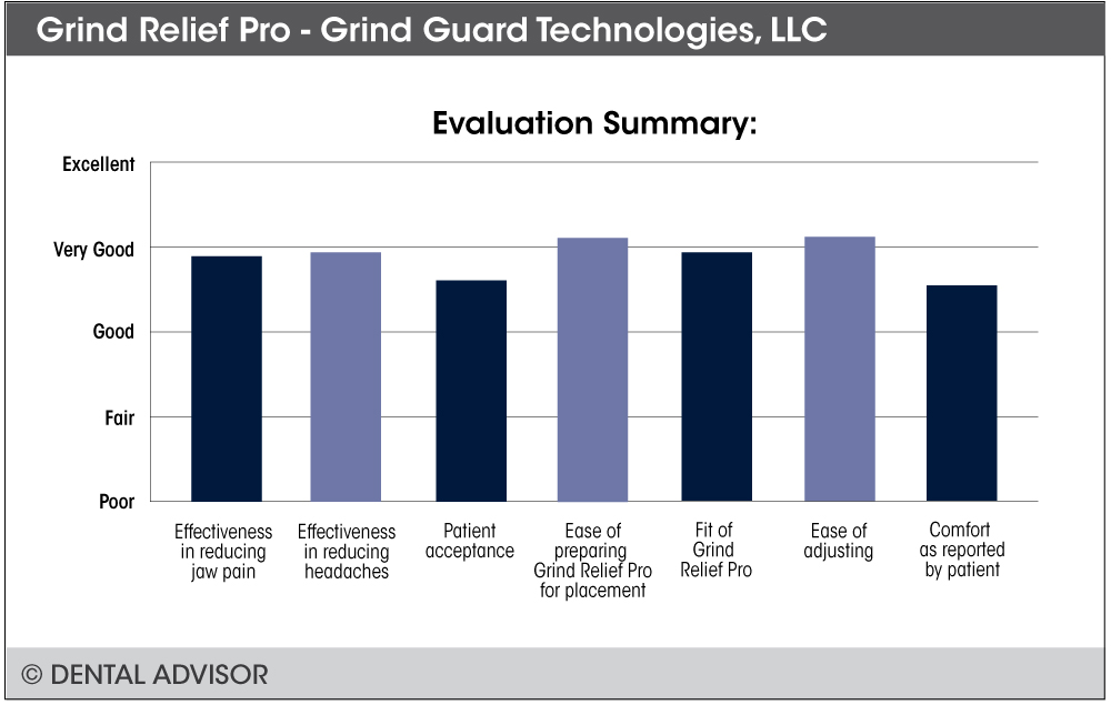 Grind Relief Pro+summary