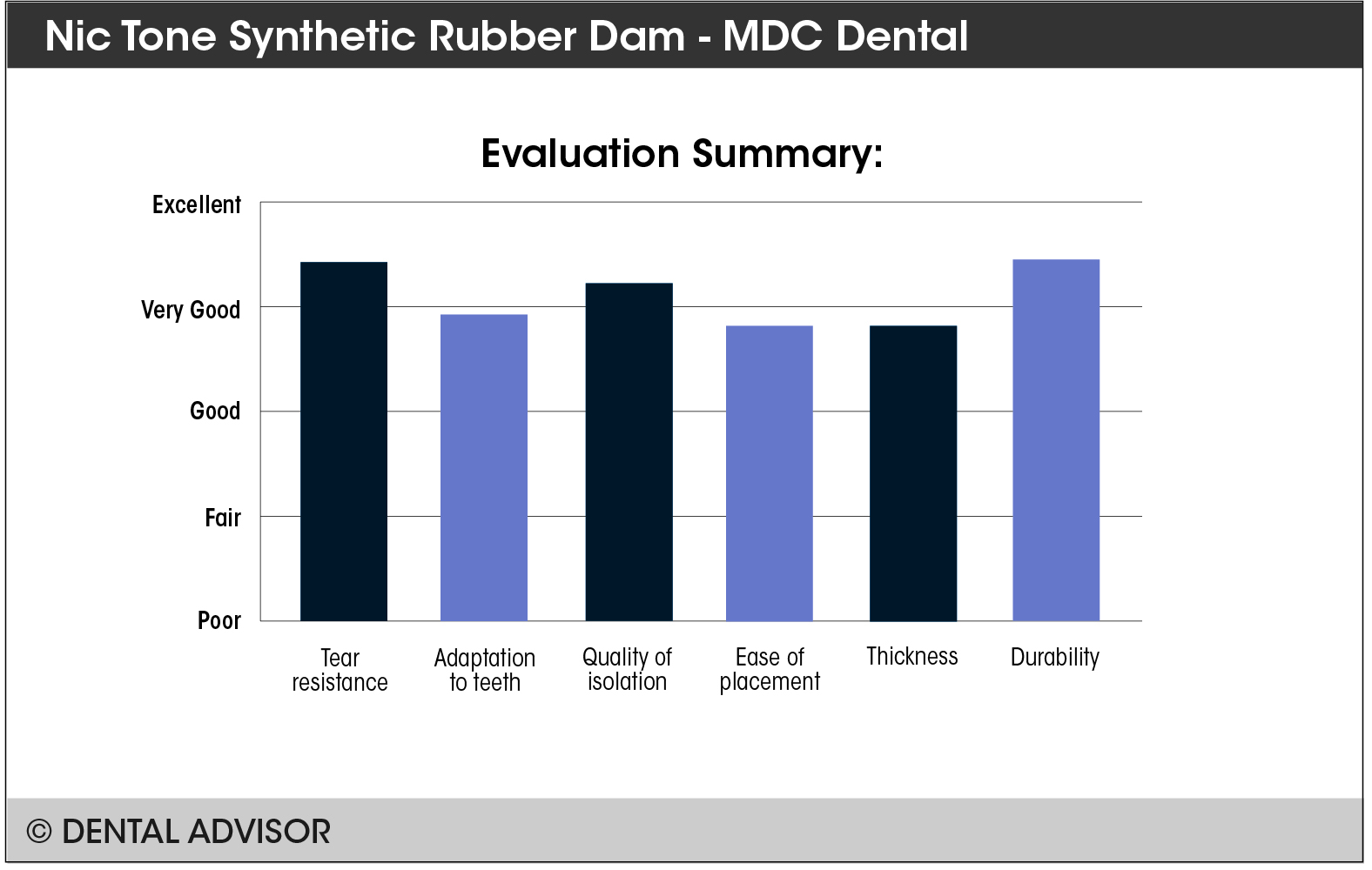 nic tone Synthetic Rubber Dam+summary